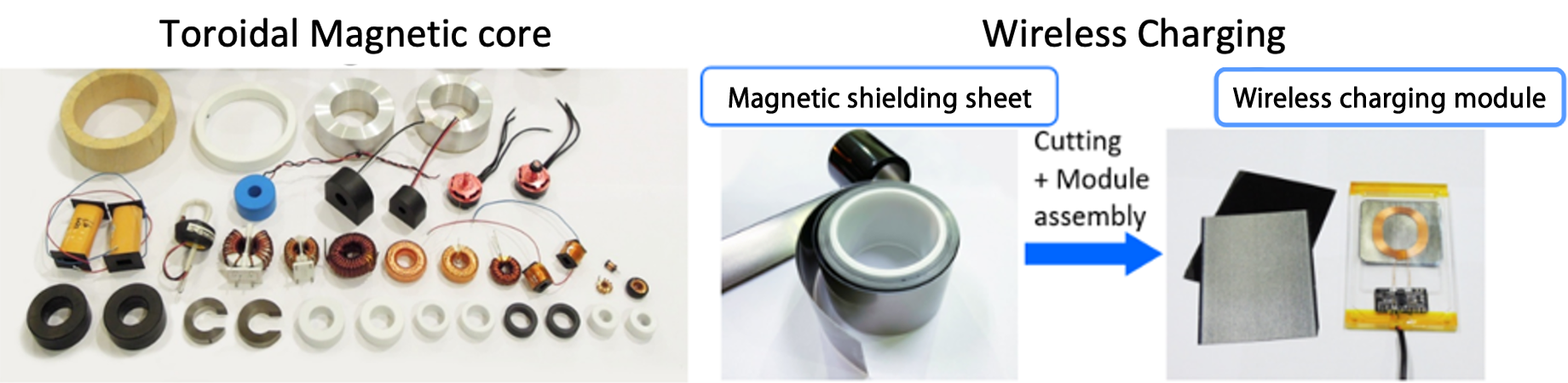 Application to magnetic (electronic) components (amorphous, compared to conventional nanocrystals)
